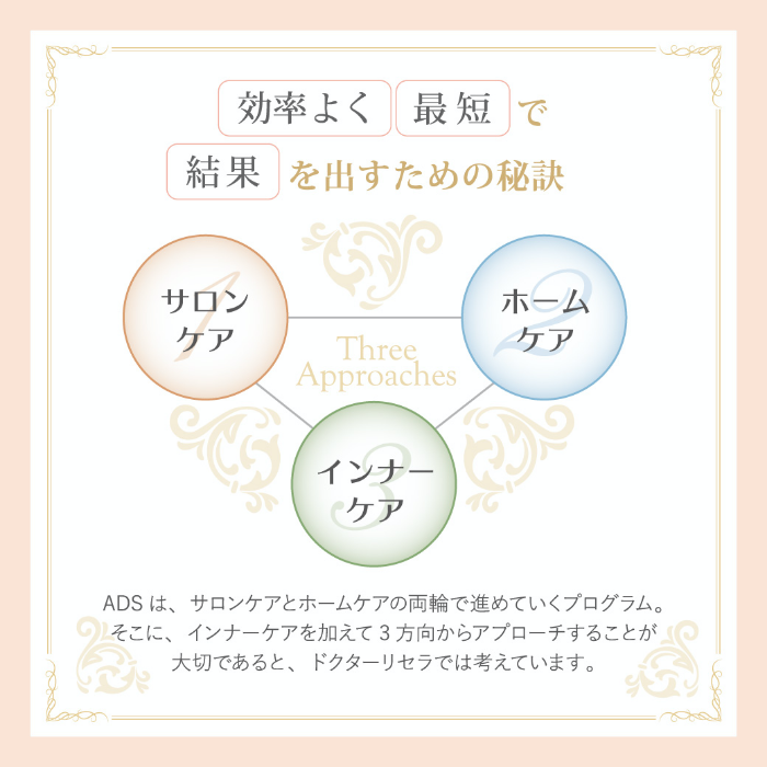 効率よく最短で結果を出すための秘訣